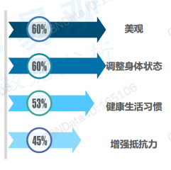 年轻人的朋克养生大法