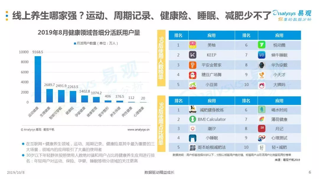 年轻人的朋克养生大法