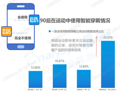 年轻人的朋克养生大法