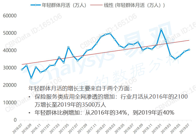 年轻人的朋克养生大法