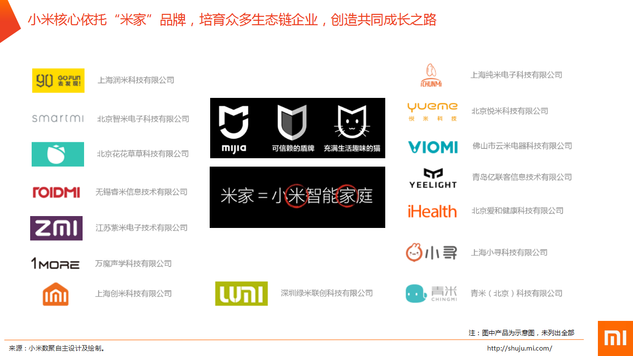 中国智能硬件行业发展前言