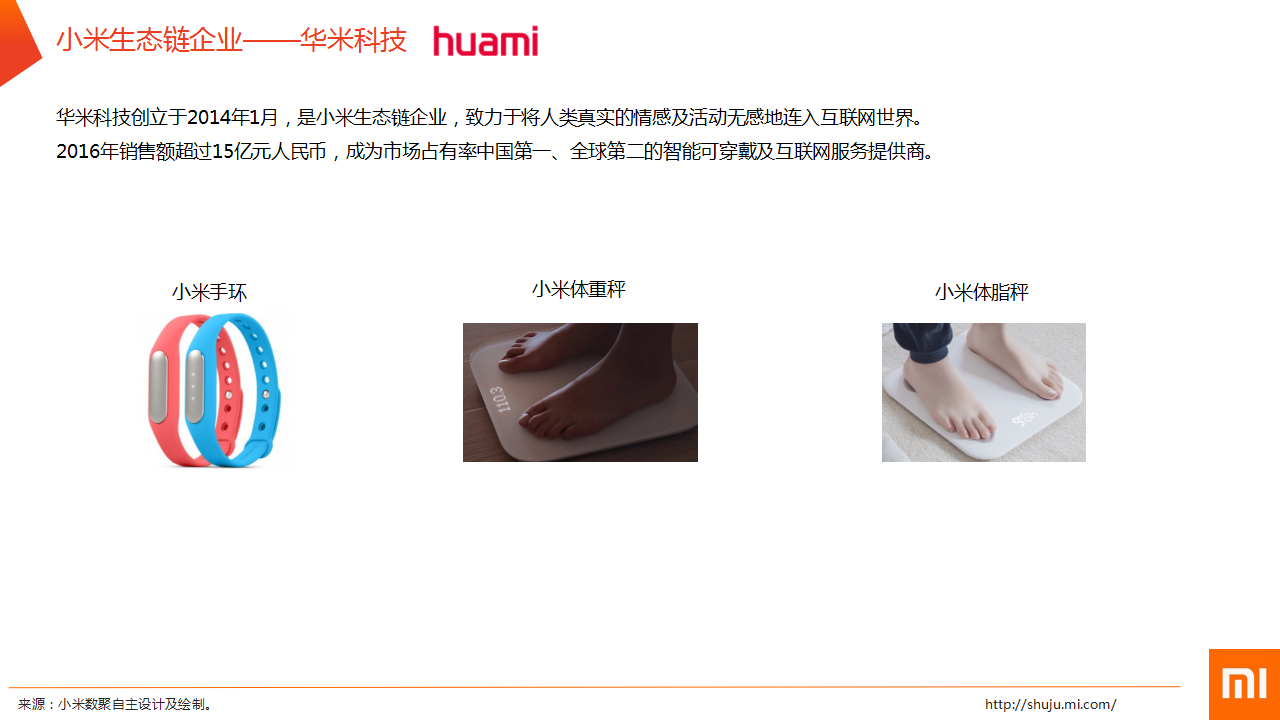 中国智能硬件行业发展前言