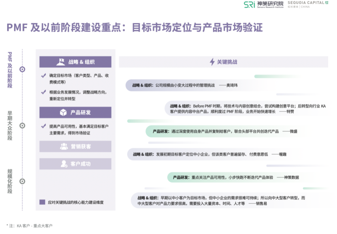 报告解读丨中国企服市场驶入快车道，如何乘势突围？
