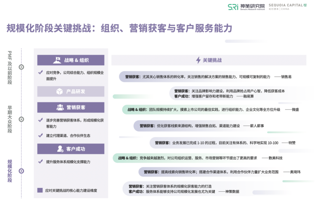 报告解读丨中国企服市场驶入快车道，如何乘势突围？