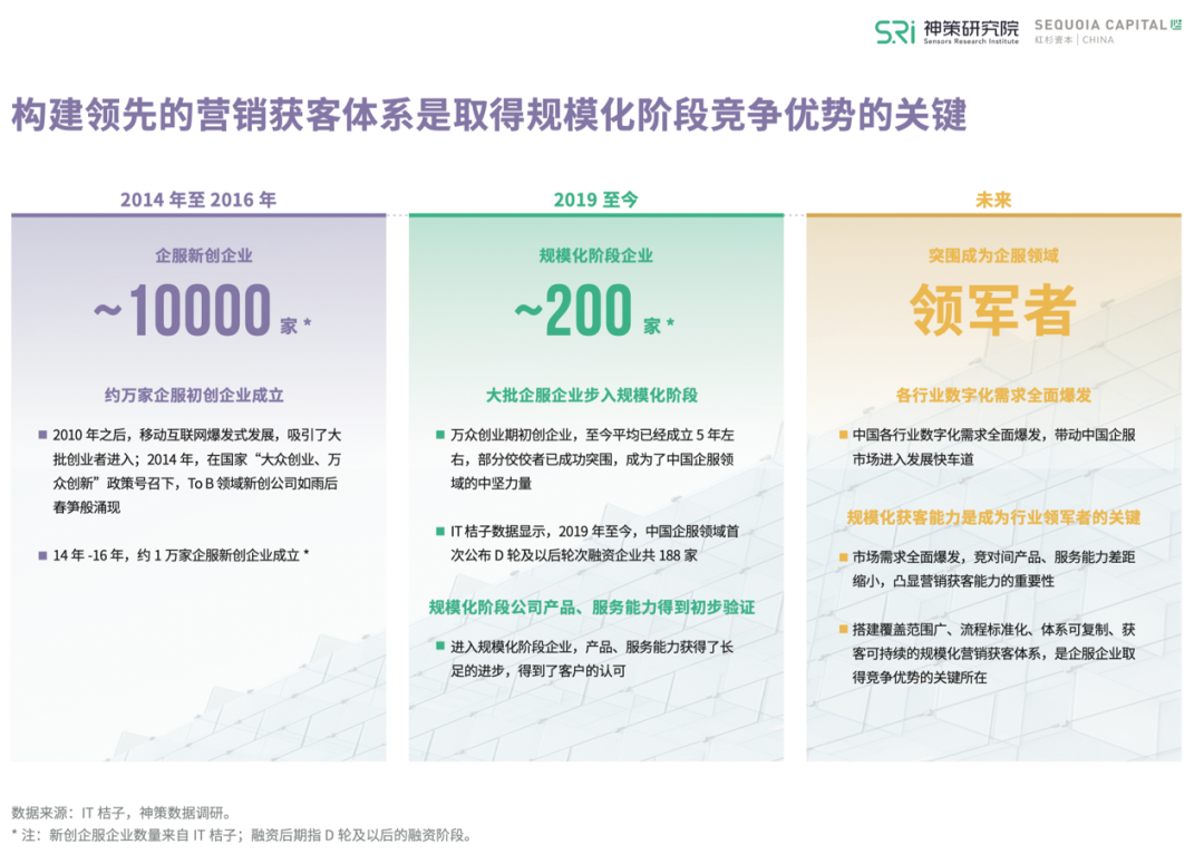 报告解读丨中国企服市场驶入快车道，如何乘势突围？
