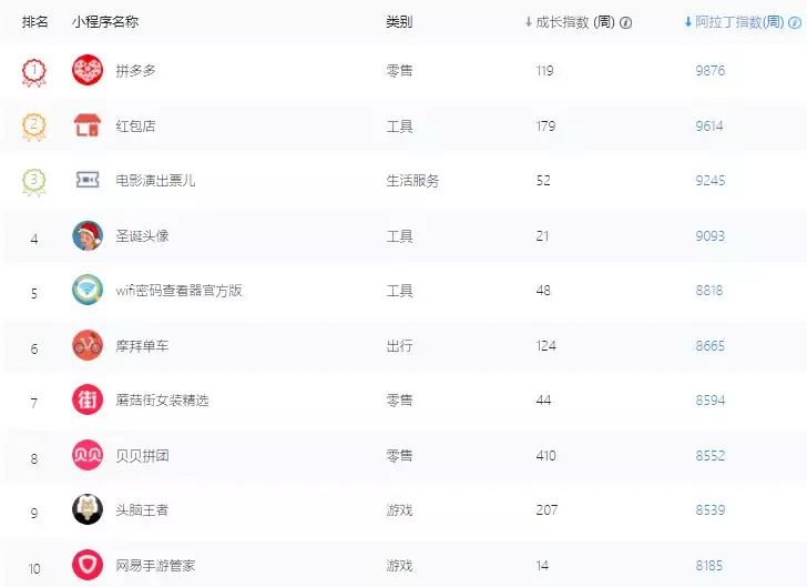 廉价的流行：对小程序应有再认识