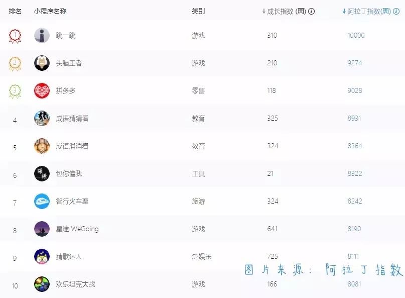 廉价的流行：对小程序应有再认识
