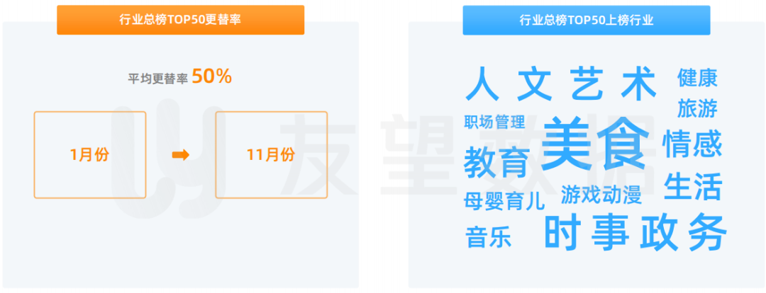 2021年微信视频号生态趋势调查报告 | 友望数据发布