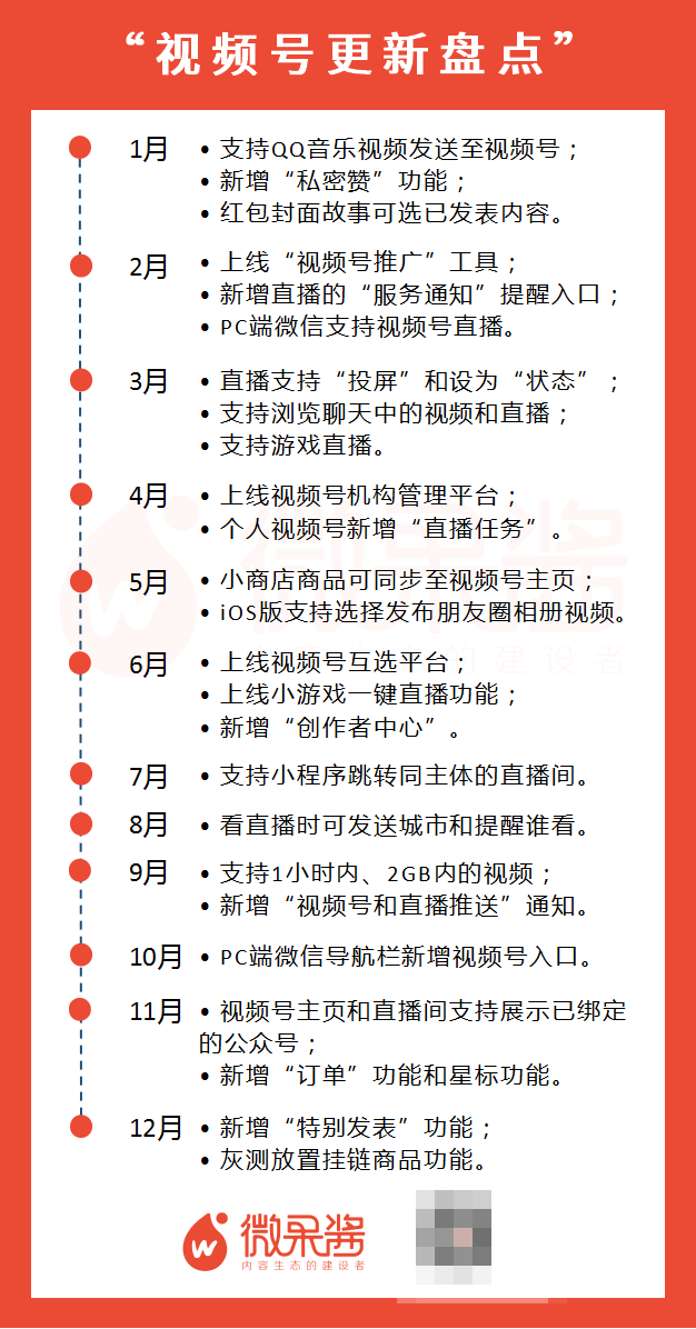 @微信2021：公众号正在“自救”，视频号加速“造血”