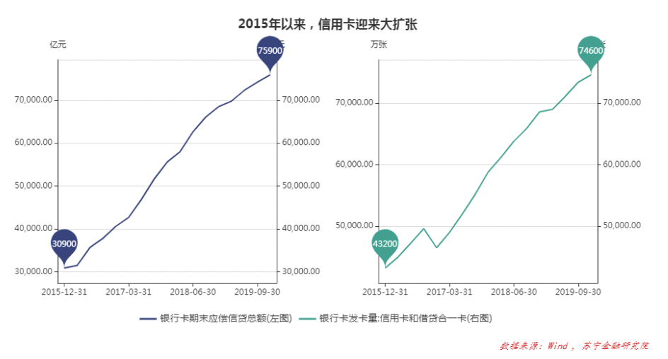 信用卡市场变局：巨头“围猎”，行业何方突围？