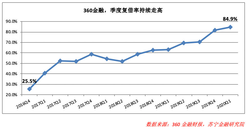 信用卡市场变局：巨头“围猎”，行业何方突围？