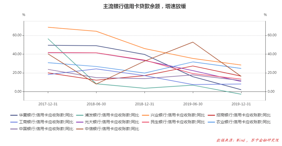 信用卡市场变局：巨头“围猎”，行业何方突围？