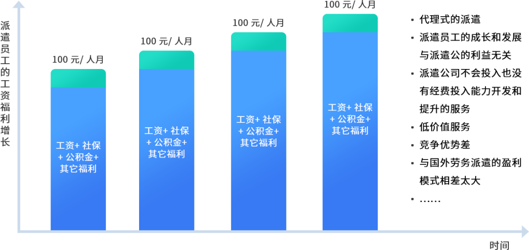 人力资源产品数字化的机会与方向