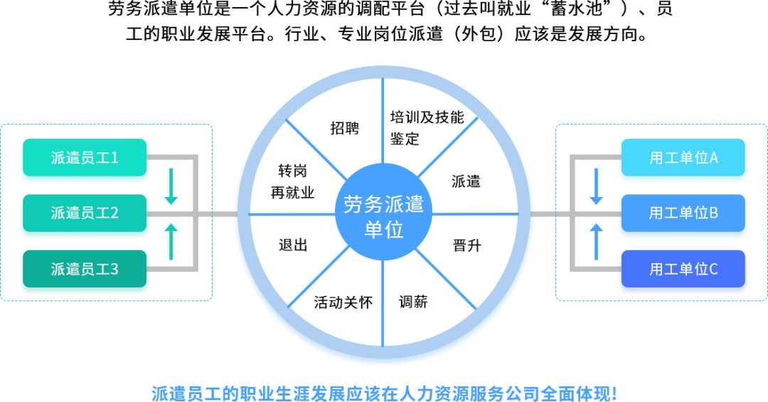 人力资源产品数字化的机会与方向