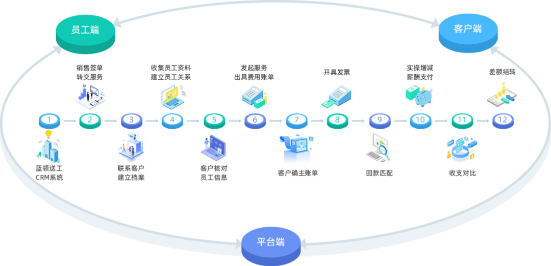 人力资源产品数字化的机会与方向