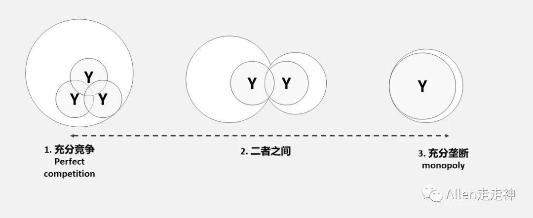如何用“漏斗式”与“鱼骨式”做行业研究？