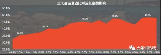 9 从0到1搭建近万个母婴私域社群后，(拼多多开店铺押金多少)，我总结了这7点经验