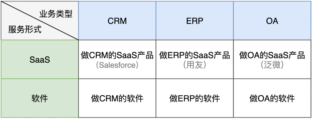 SaaS浪潮二十载：SaaS本质、概念澄清、分类和未来（下）