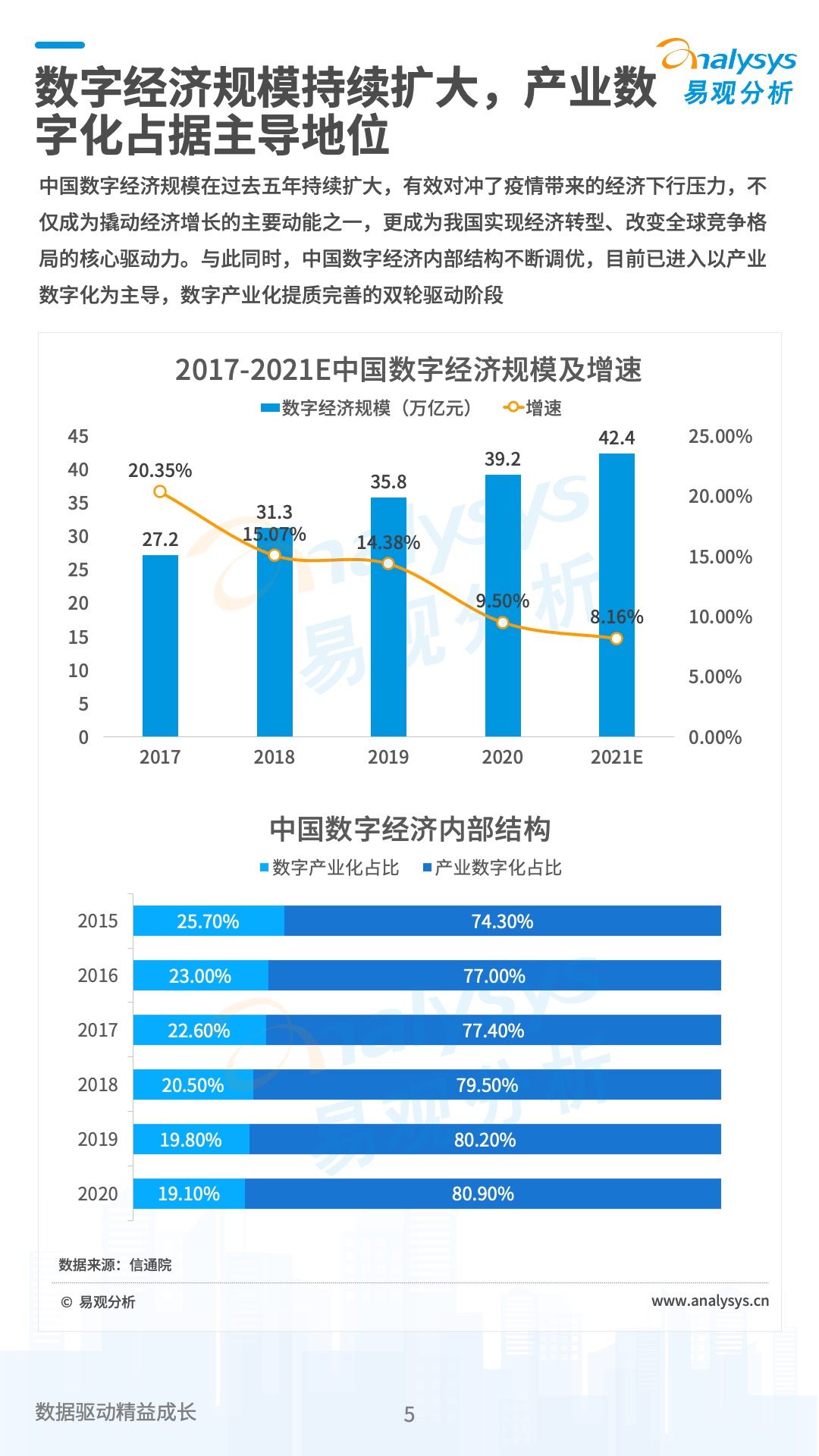 中国数字经济2021年度盘点与2022年度预测