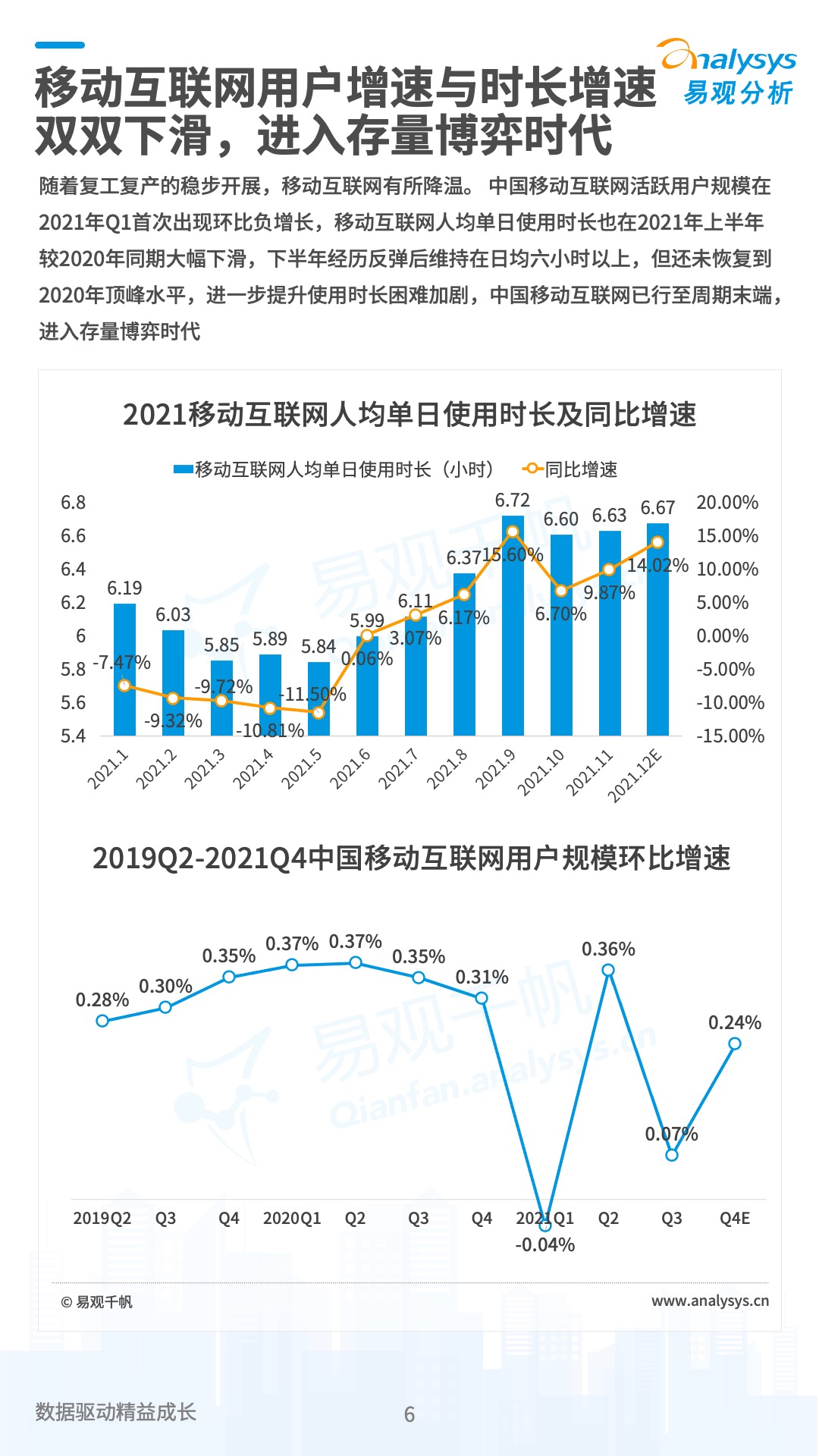 中国数字经济2021年度盘点与2022年度预测