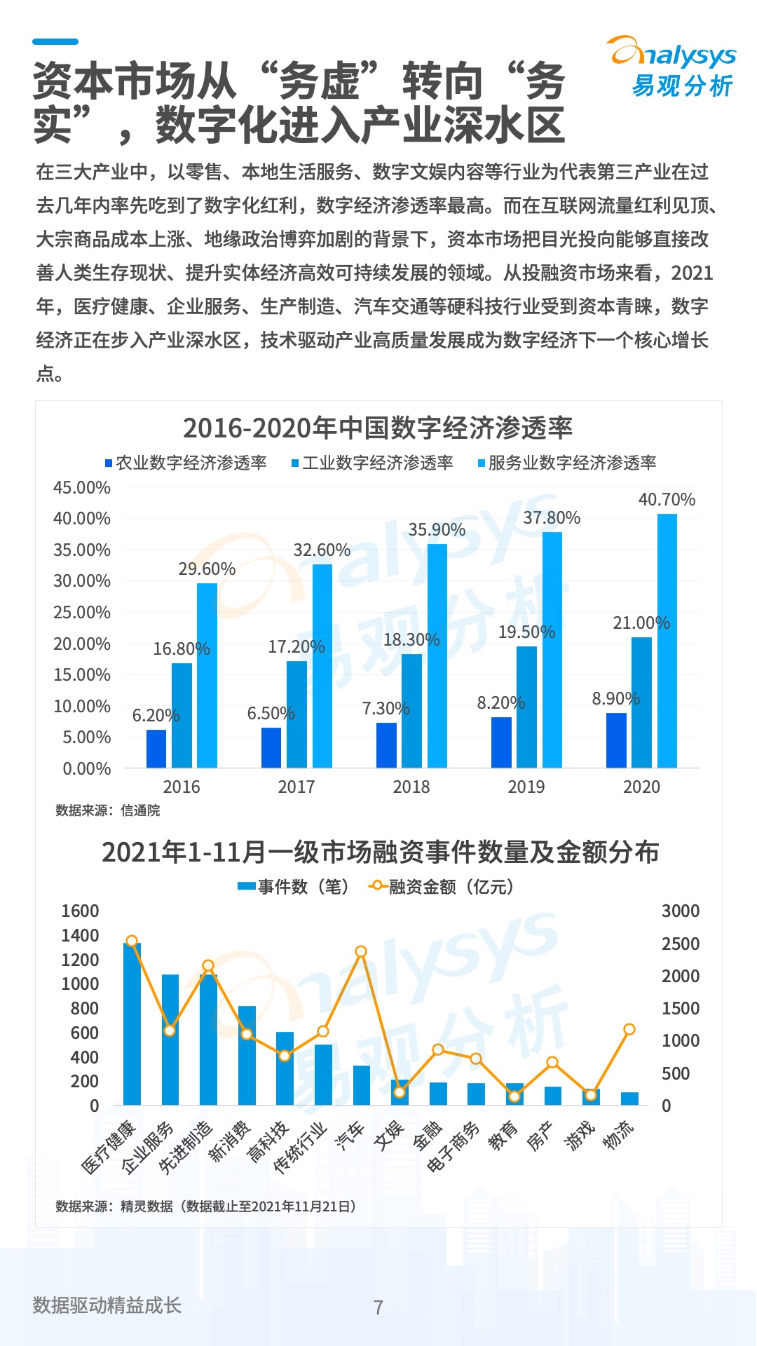 中国数字经济2021年度盘点与2022年度预测