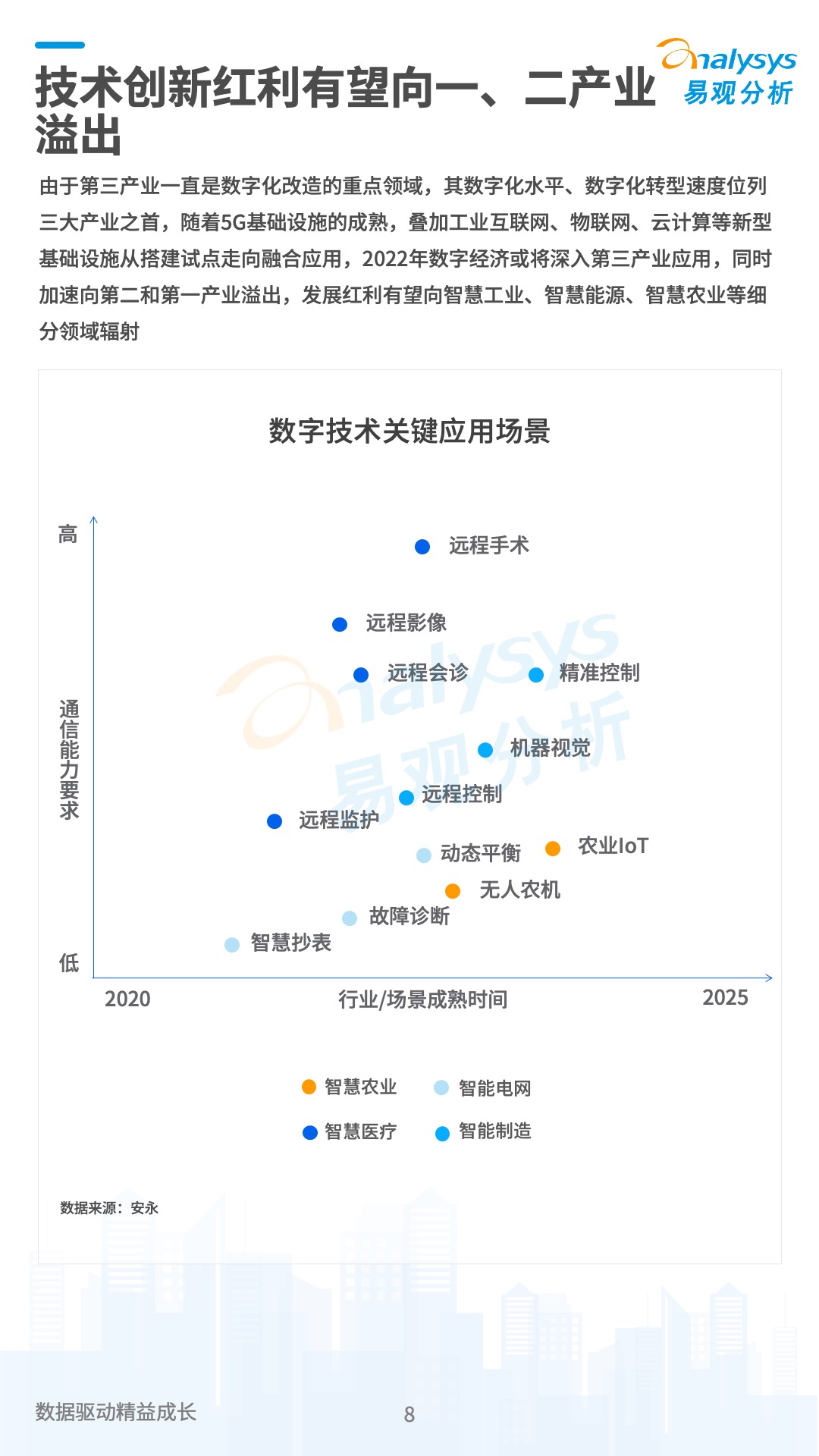 中国数字经济2021年度盘点与2022年度预测