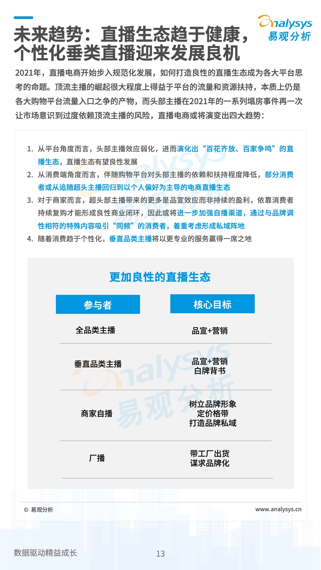 中国数字经济2021年度盘点与2022年度预测