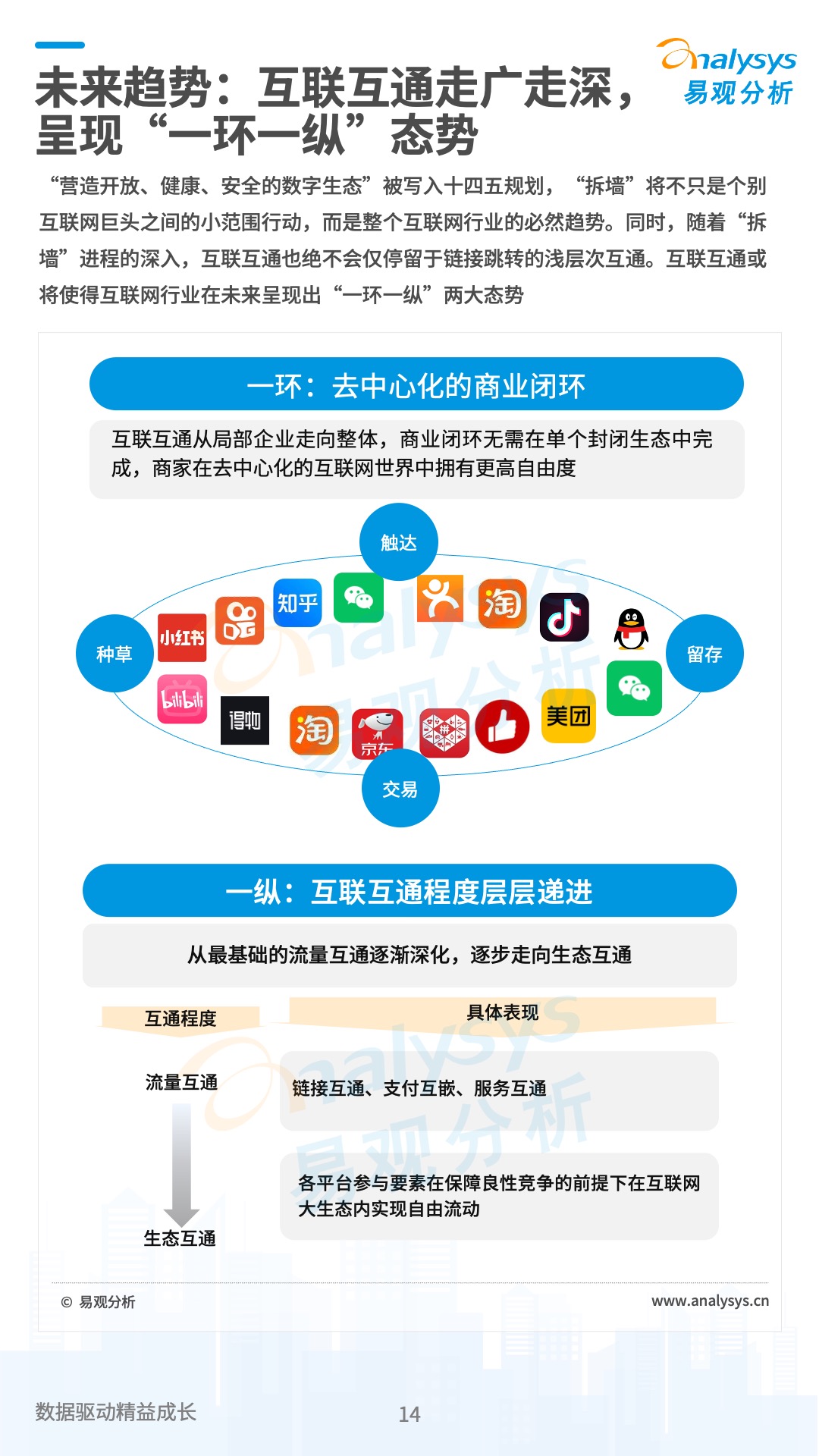 中国数字经济2021年度盘点与2022年度预测