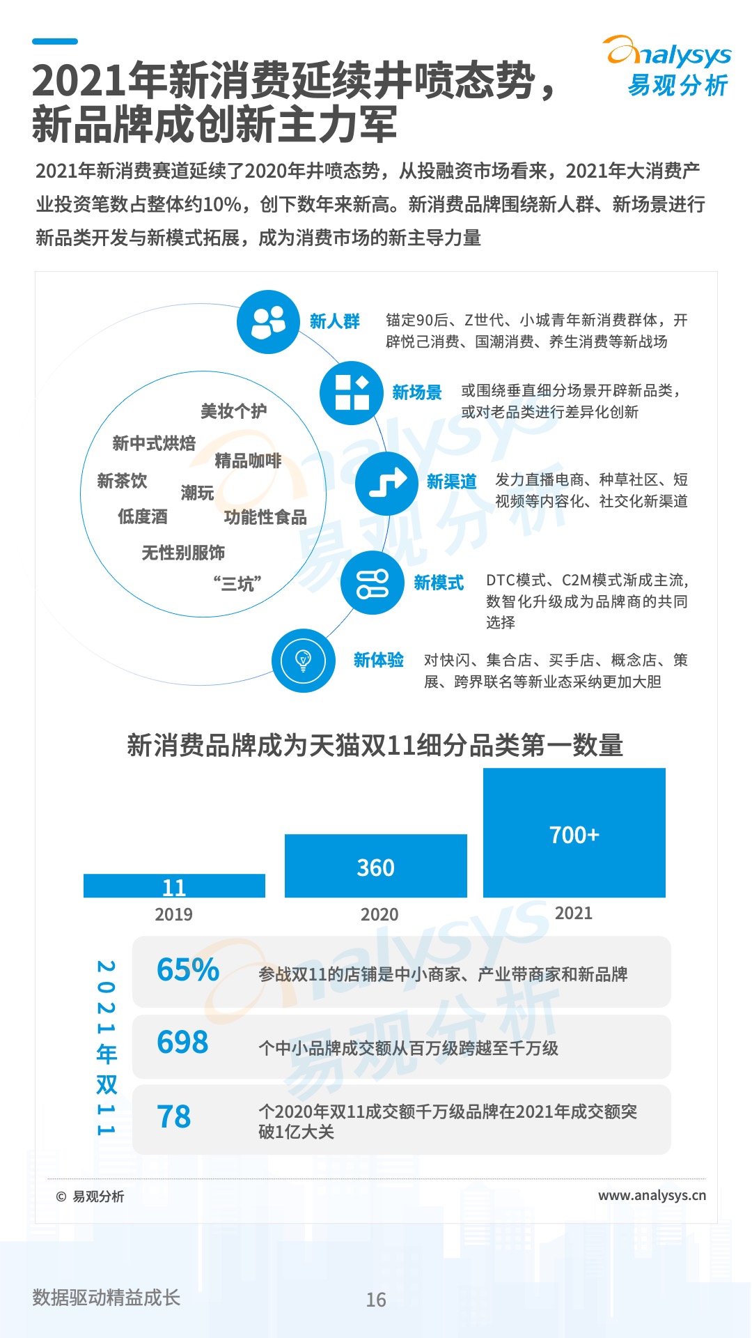 中国数字经济2021年度盘点与2022年度预测