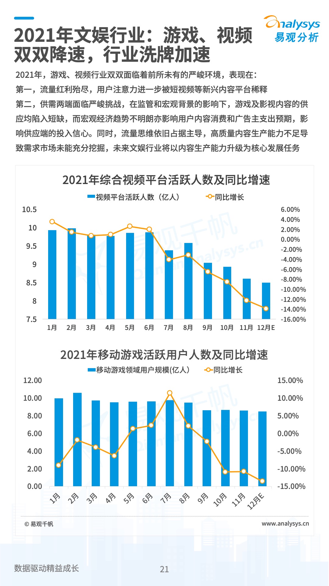 中国数字经济2021年度盘点与2022年度预测