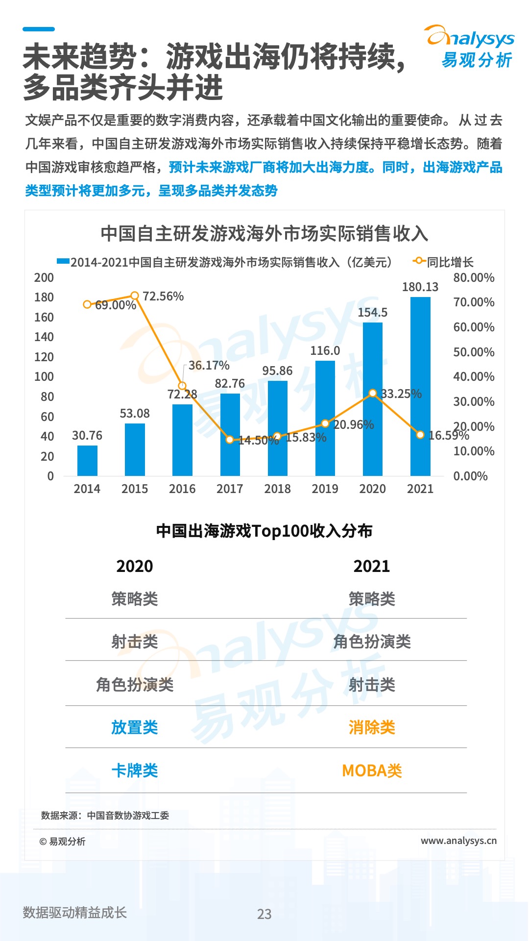 中国数字经济2021年度盘点与2022年度预测