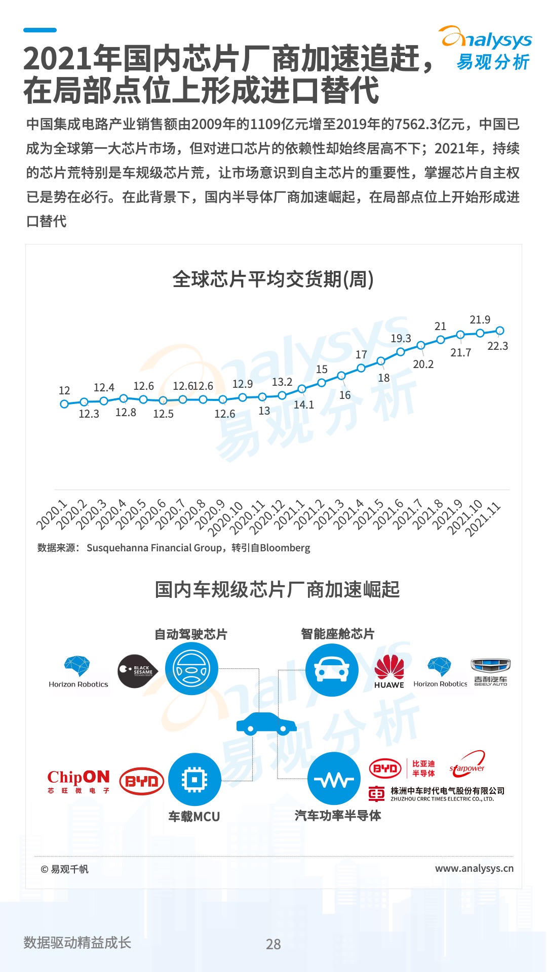 中国数字经济2021年度盘点与2022年度预测
