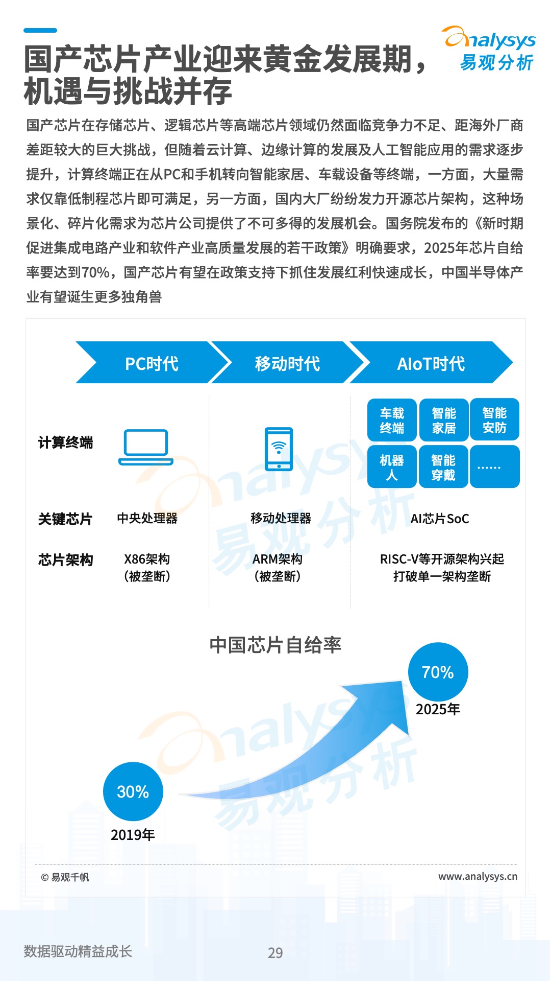 中国数字经济2021年度盘点与2022年度预测