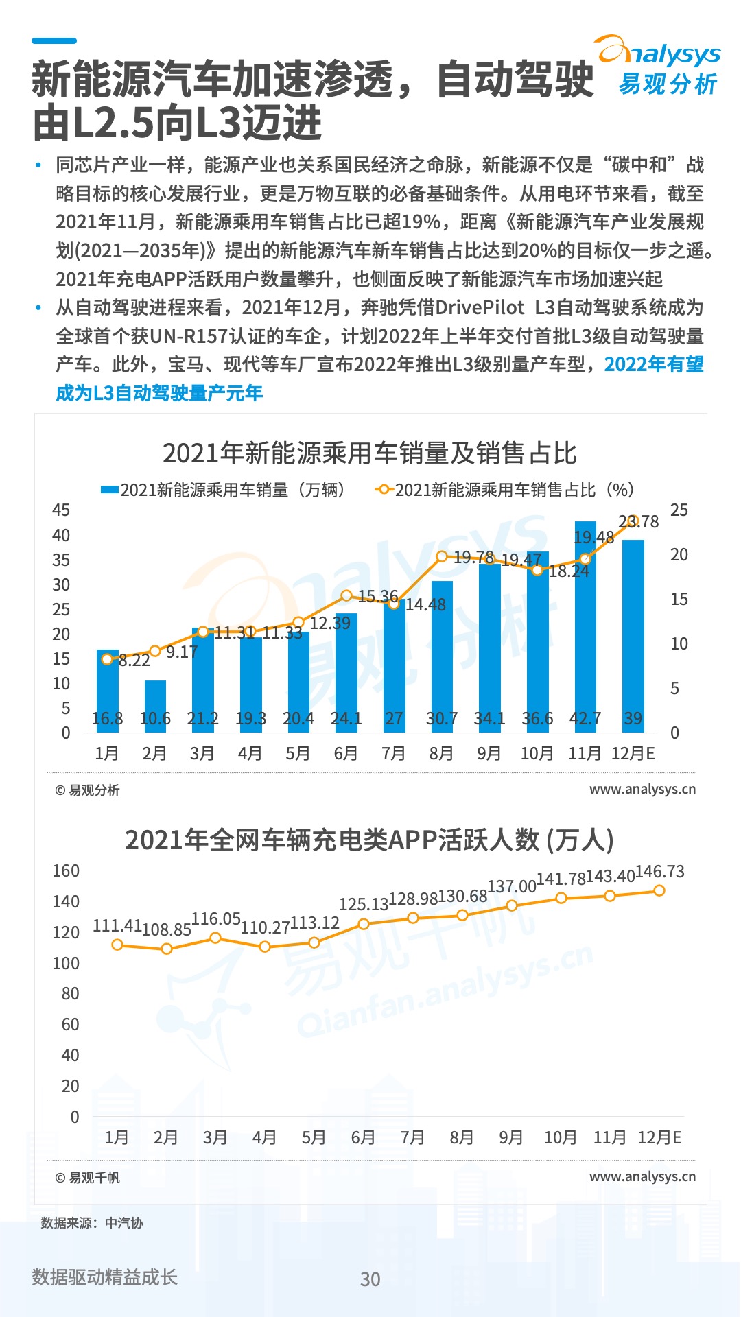 中国数字经济2021年度盘点与2022年度预测