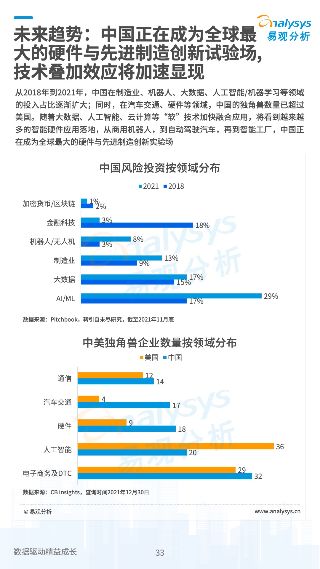 中国数字经济2021年度盘点与2022年度预测
