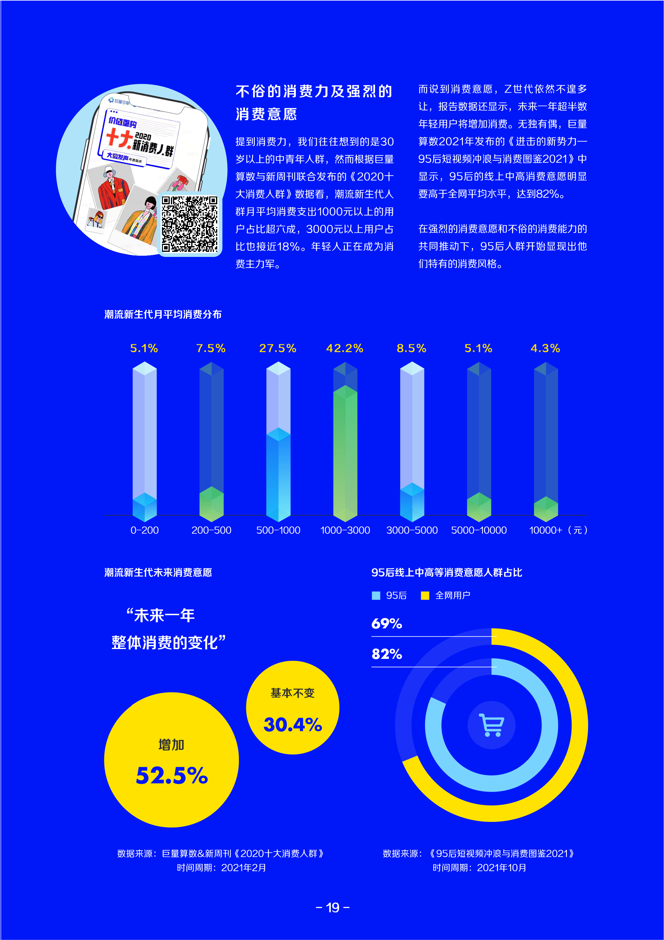 2021巨量算数年度能力报告