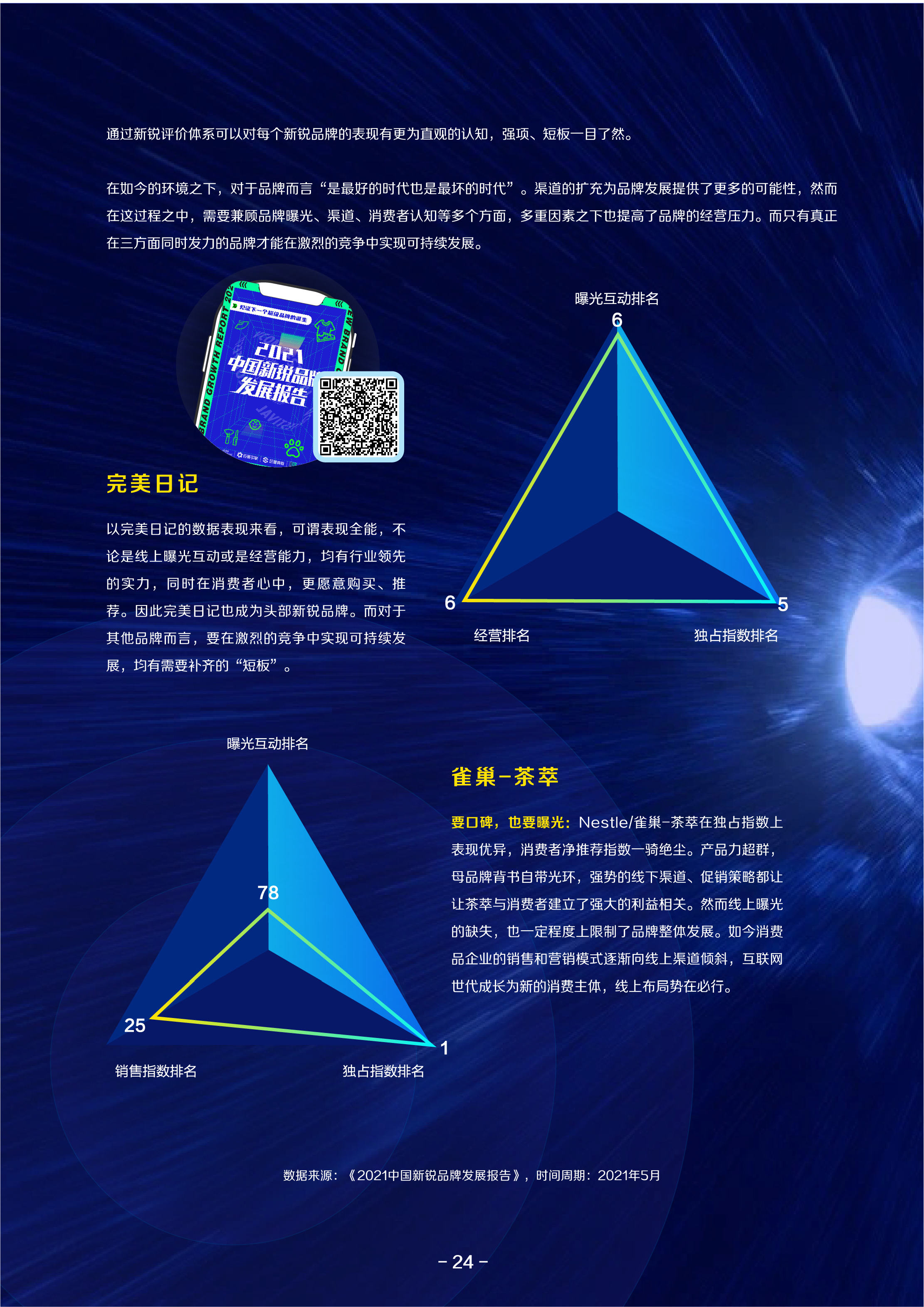 2021巨量算数年度能力报告