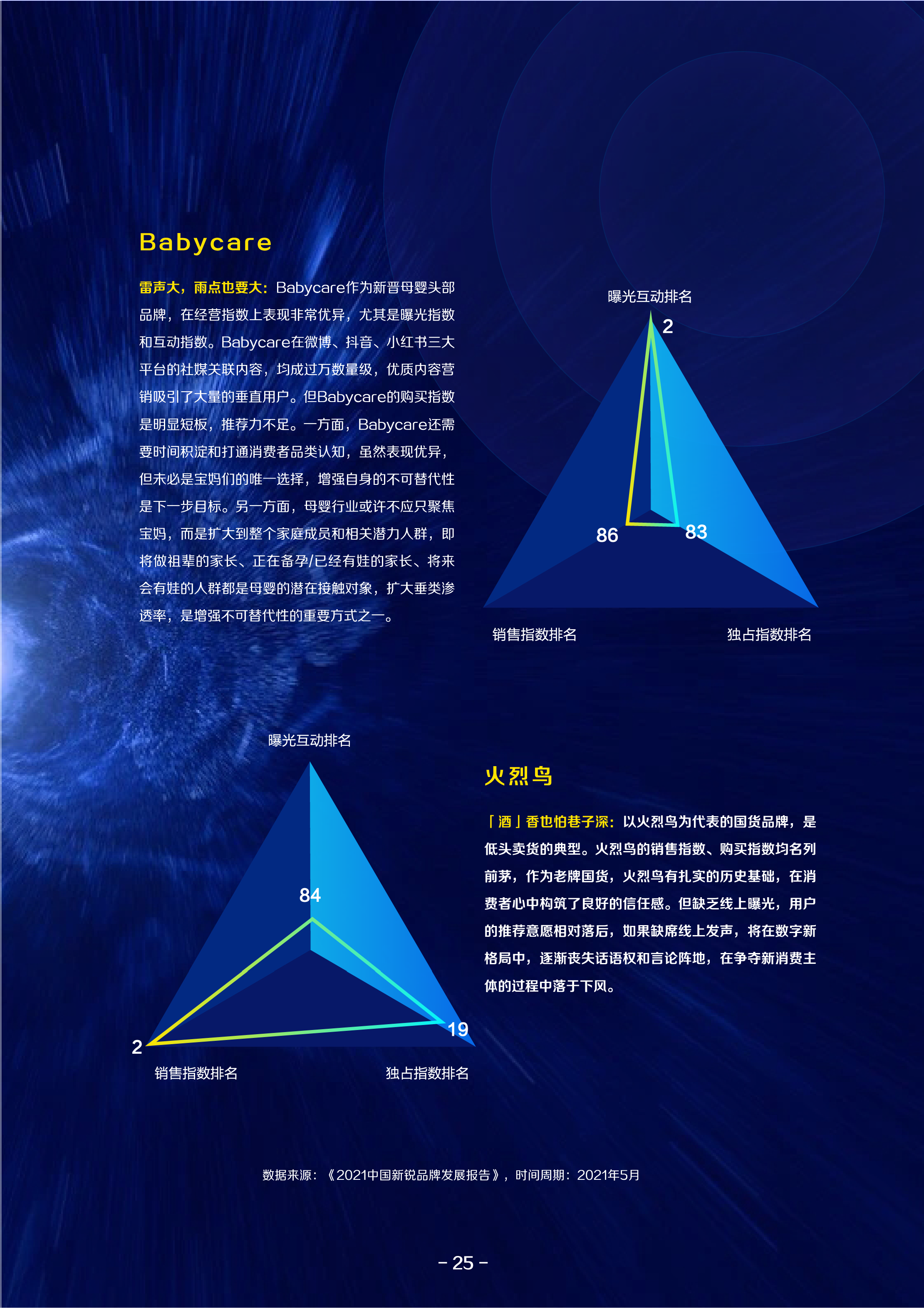 2021巨量算数年度能力报告