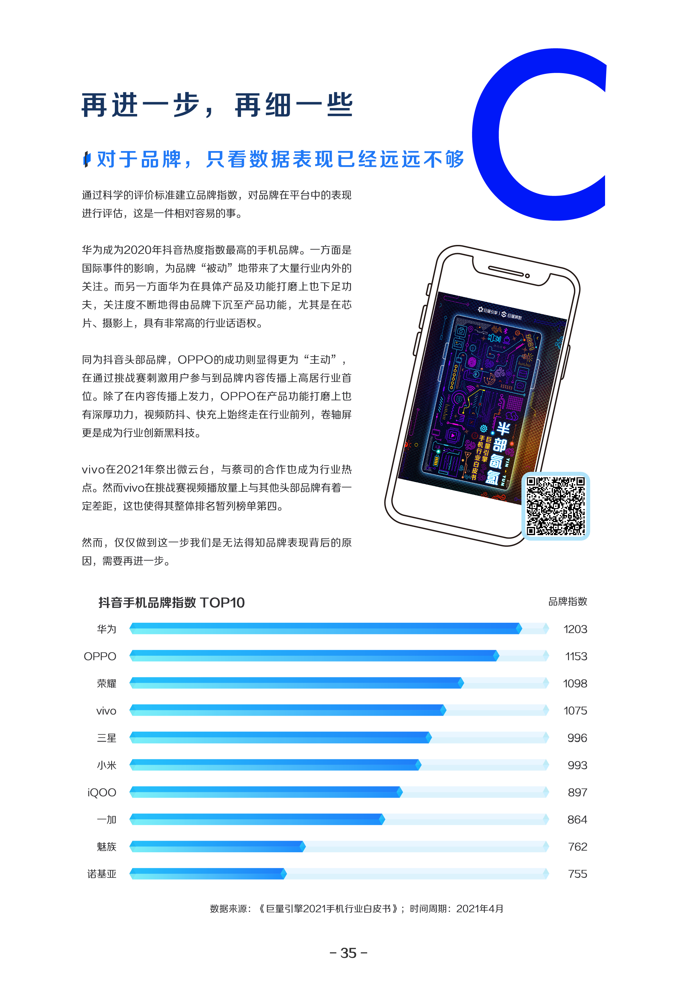 2021巨量算数年度能力报告