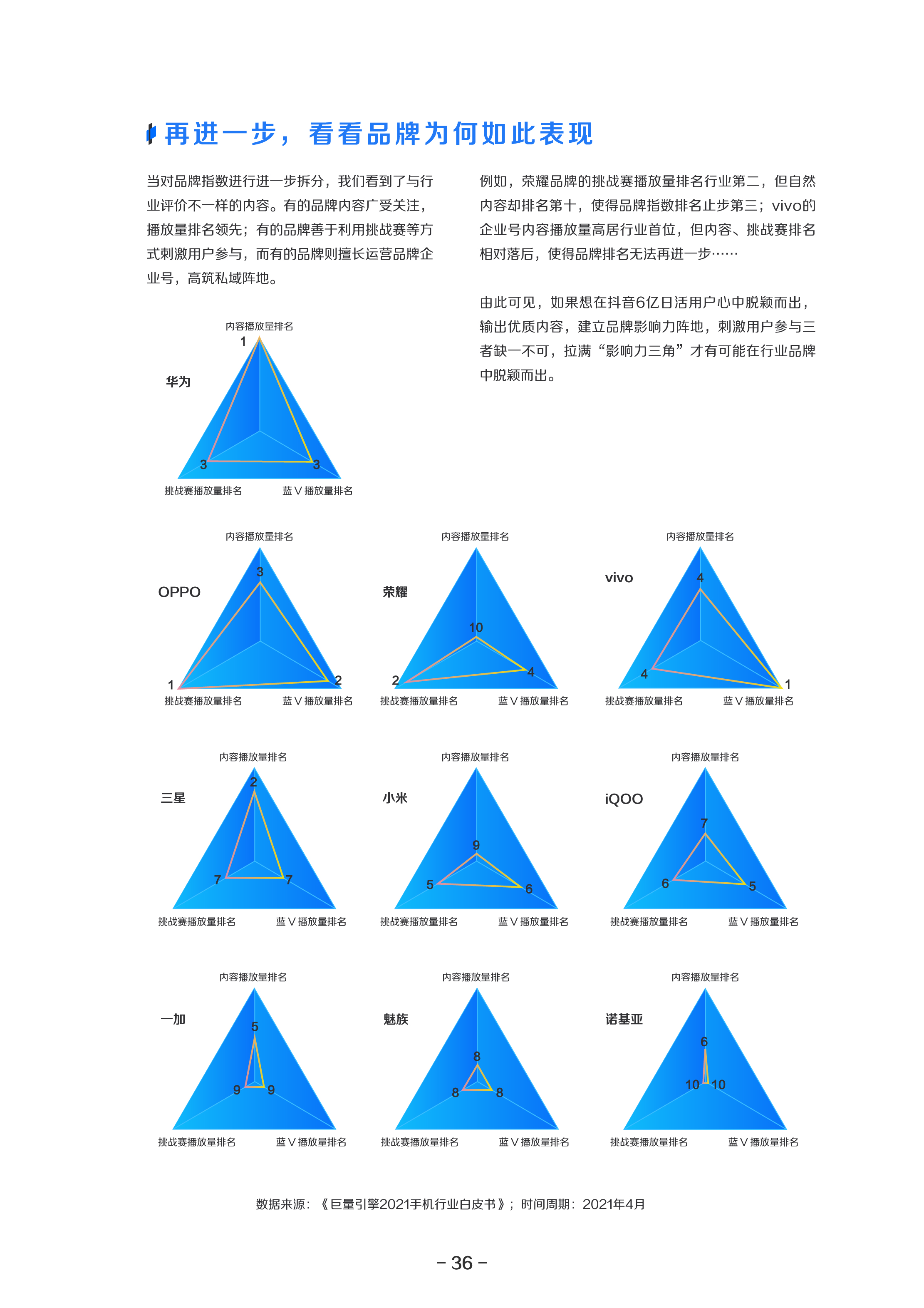 2021巨量算数年度能力报告