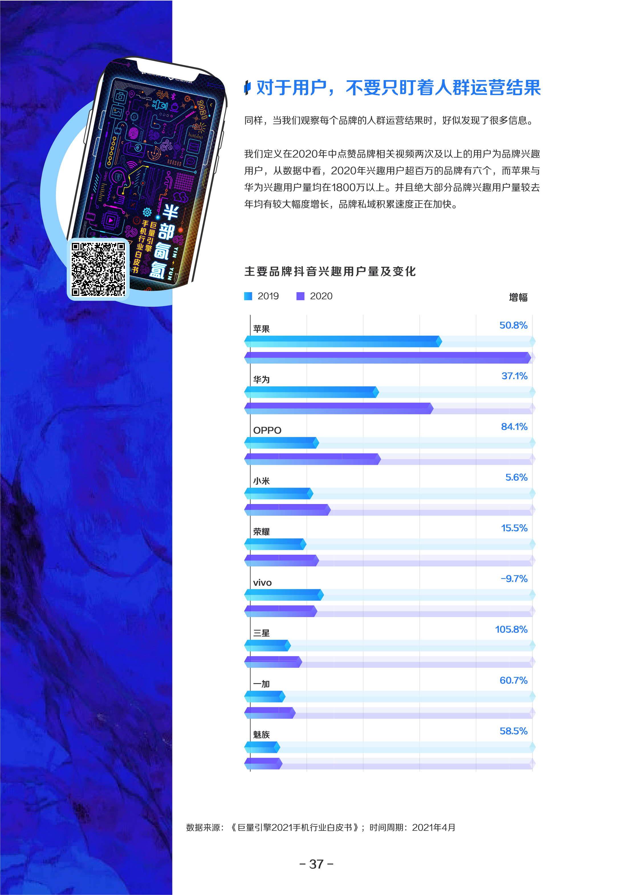 2021巨量算数年度能力报告