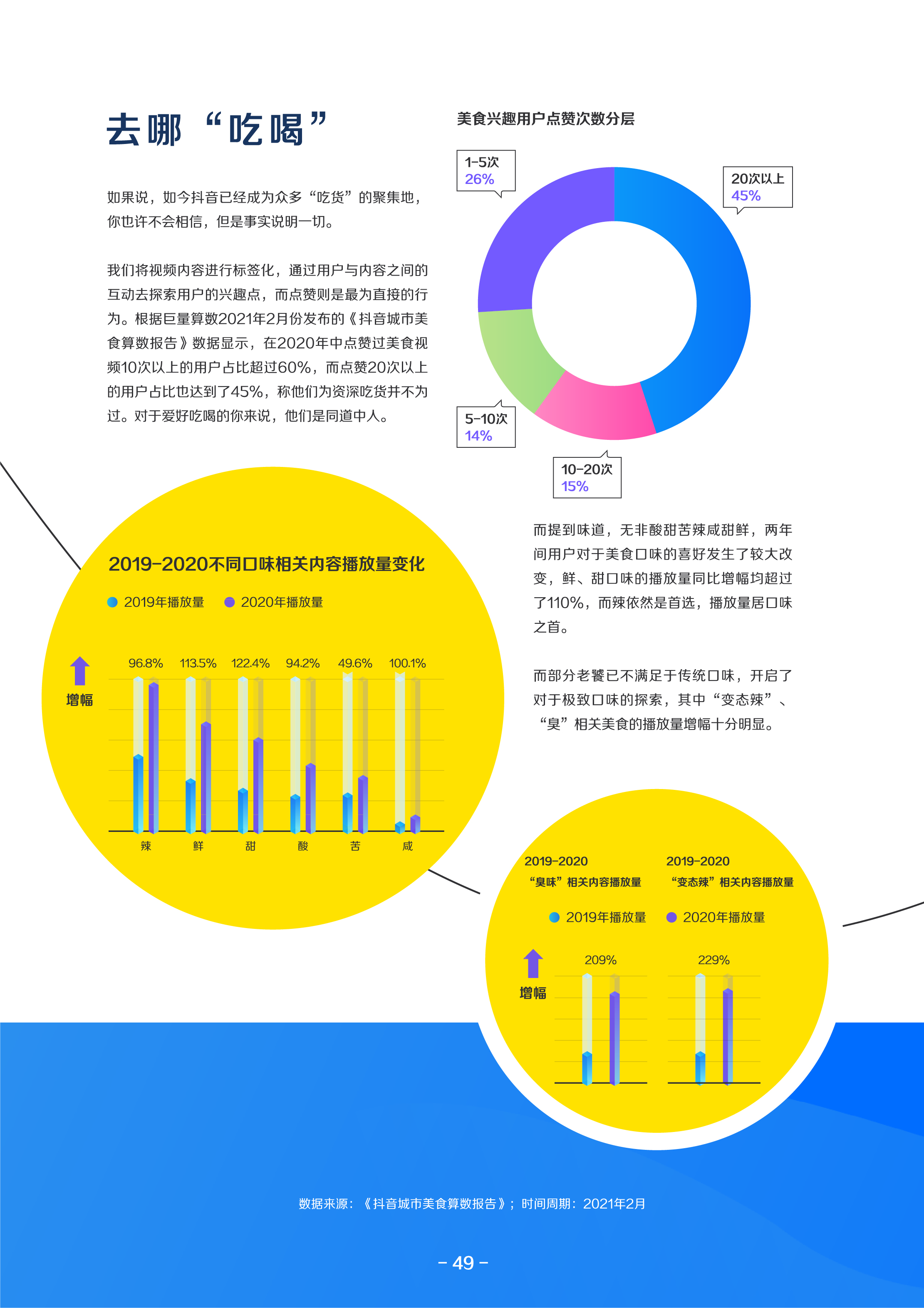 2021巨量算数年度能力报告