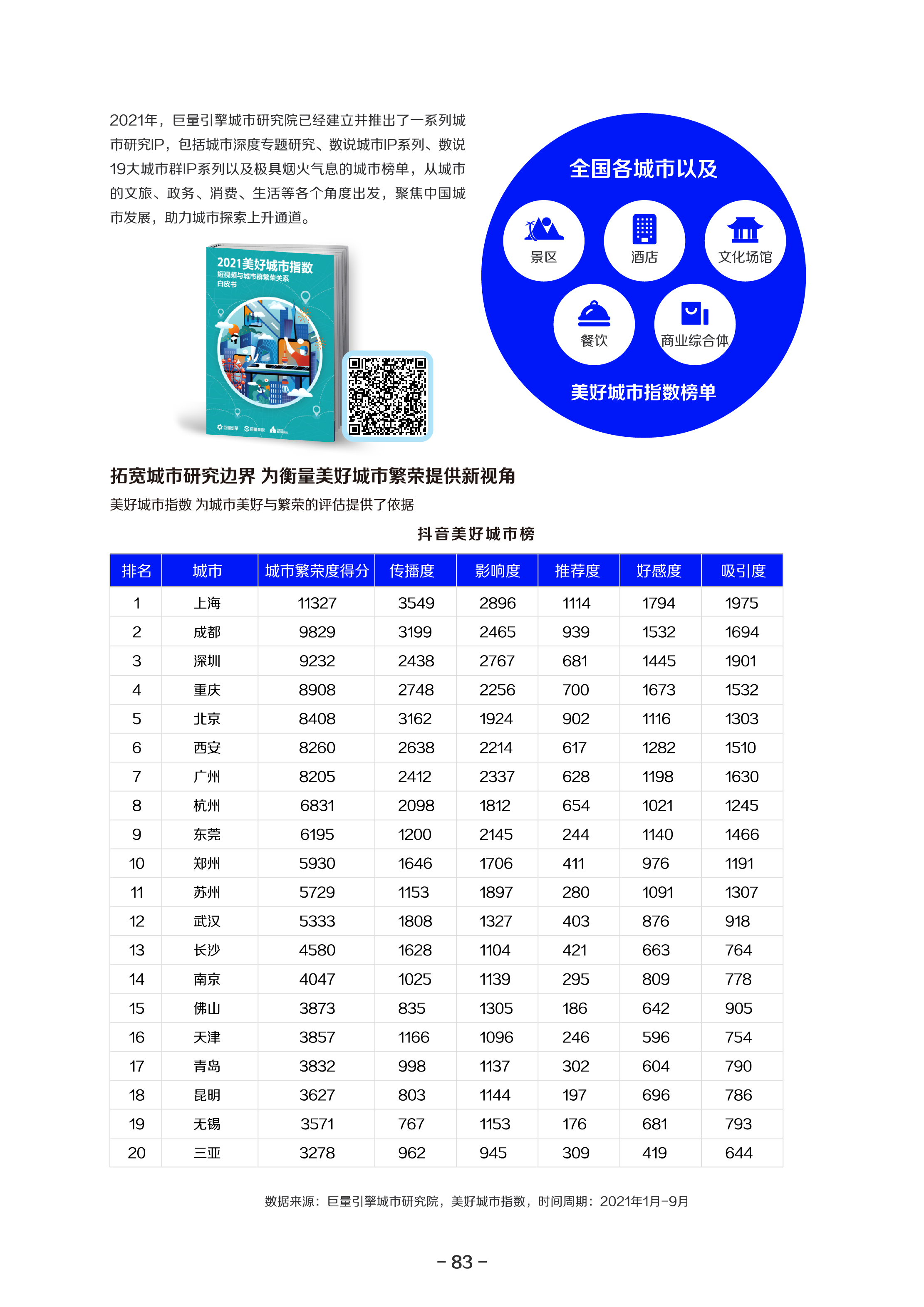 2021巨量算数年度能力报告