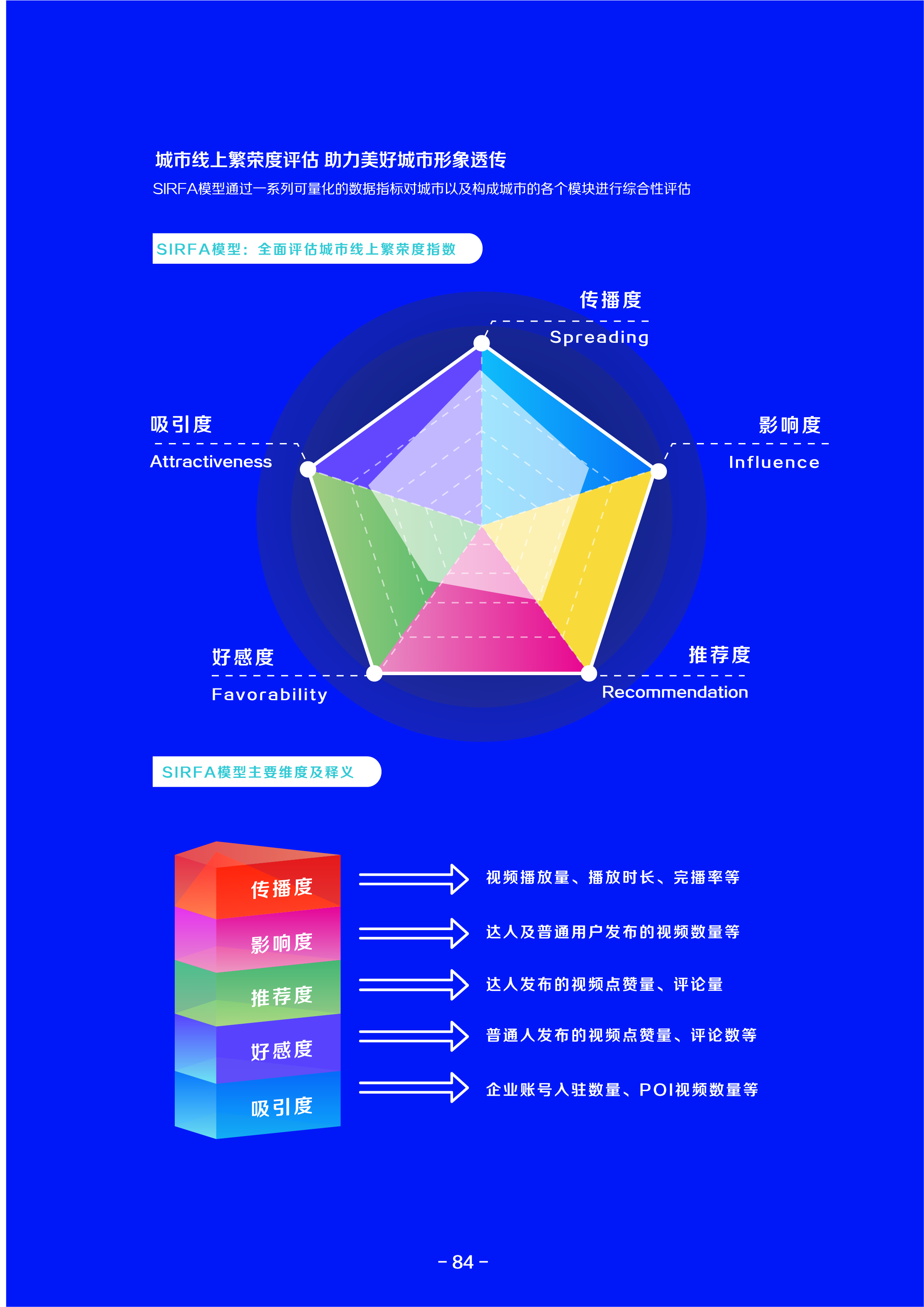 2021巨量算数年度能力报告