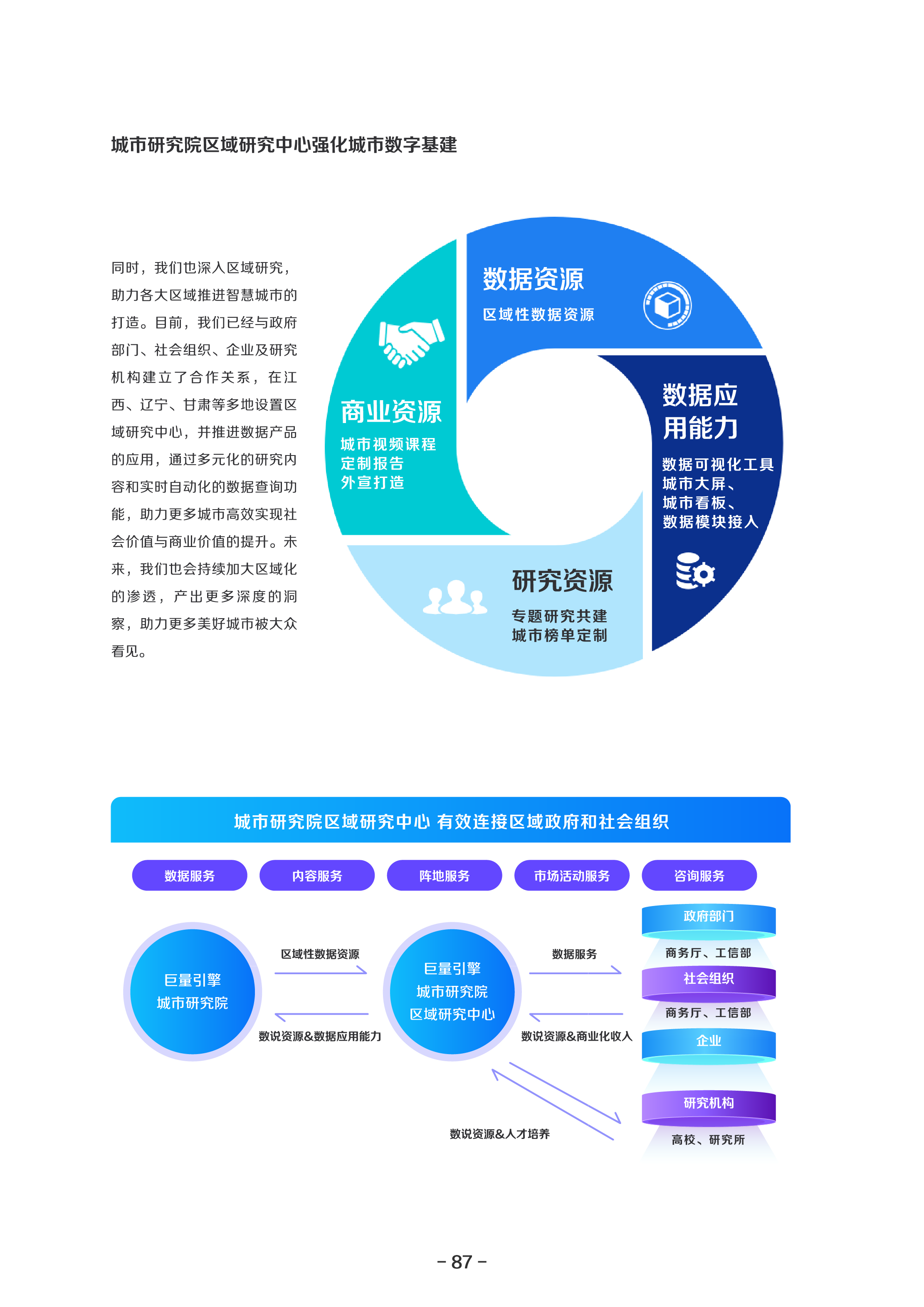 2021巨量算数年度能力报告