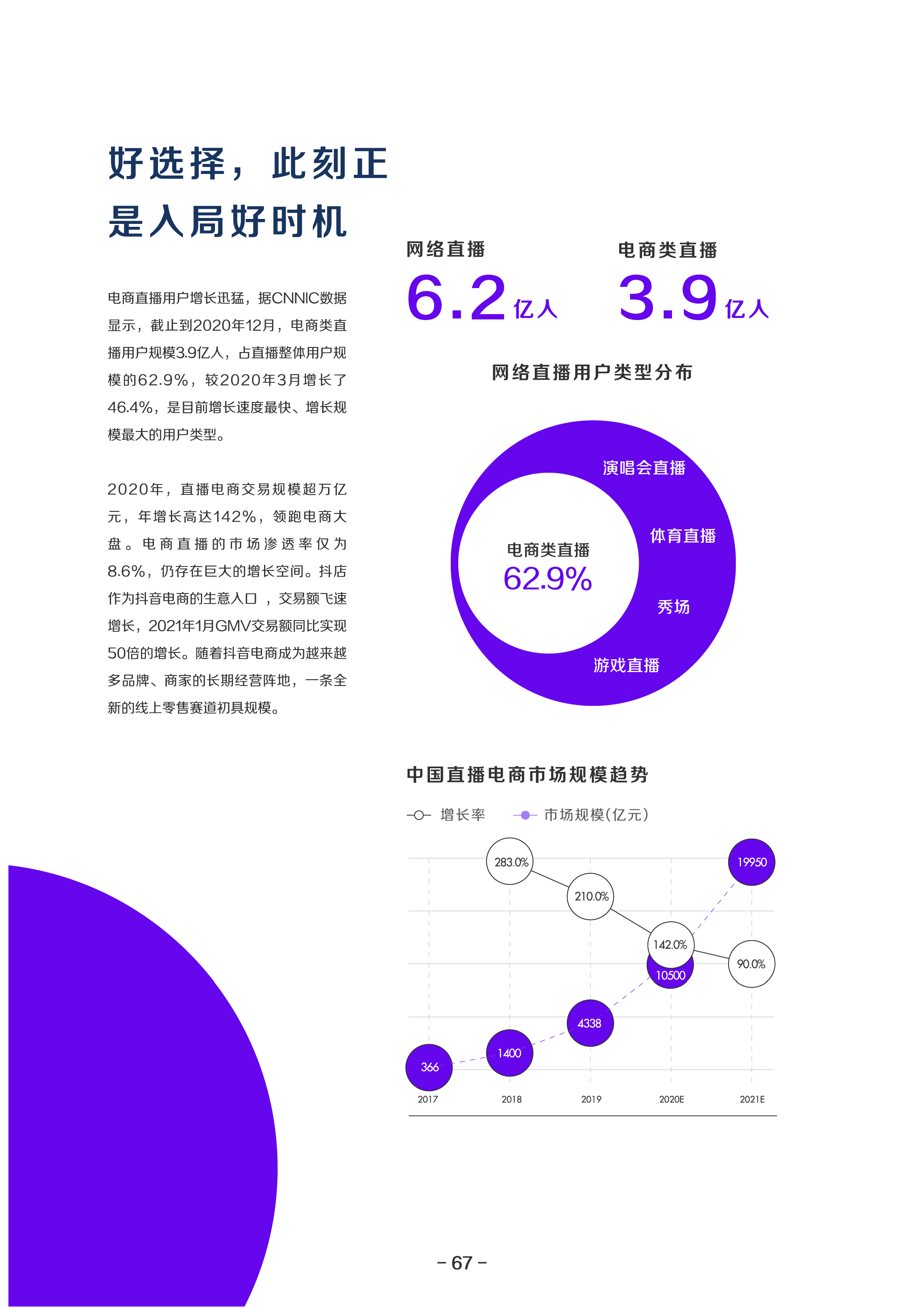 2021巨量算数年度能力报告