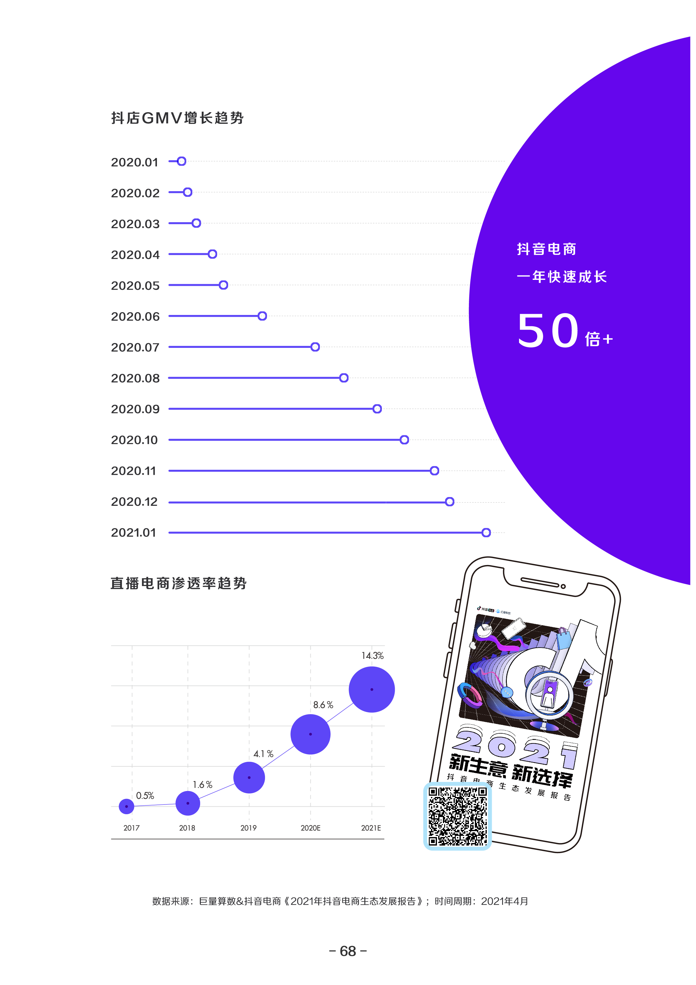 2021巨量算数年度能力报告