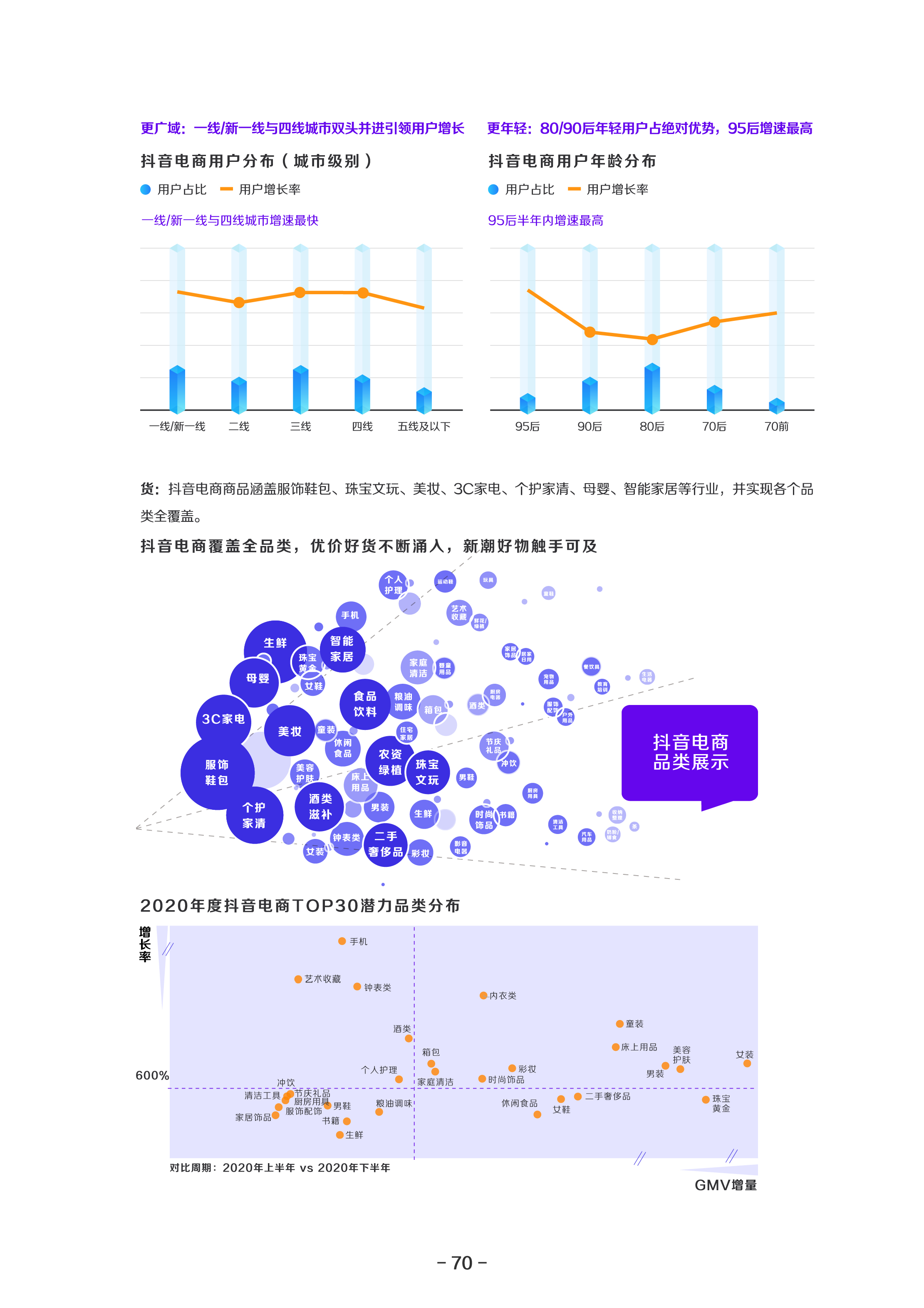 2021巨量算数年度能力报告