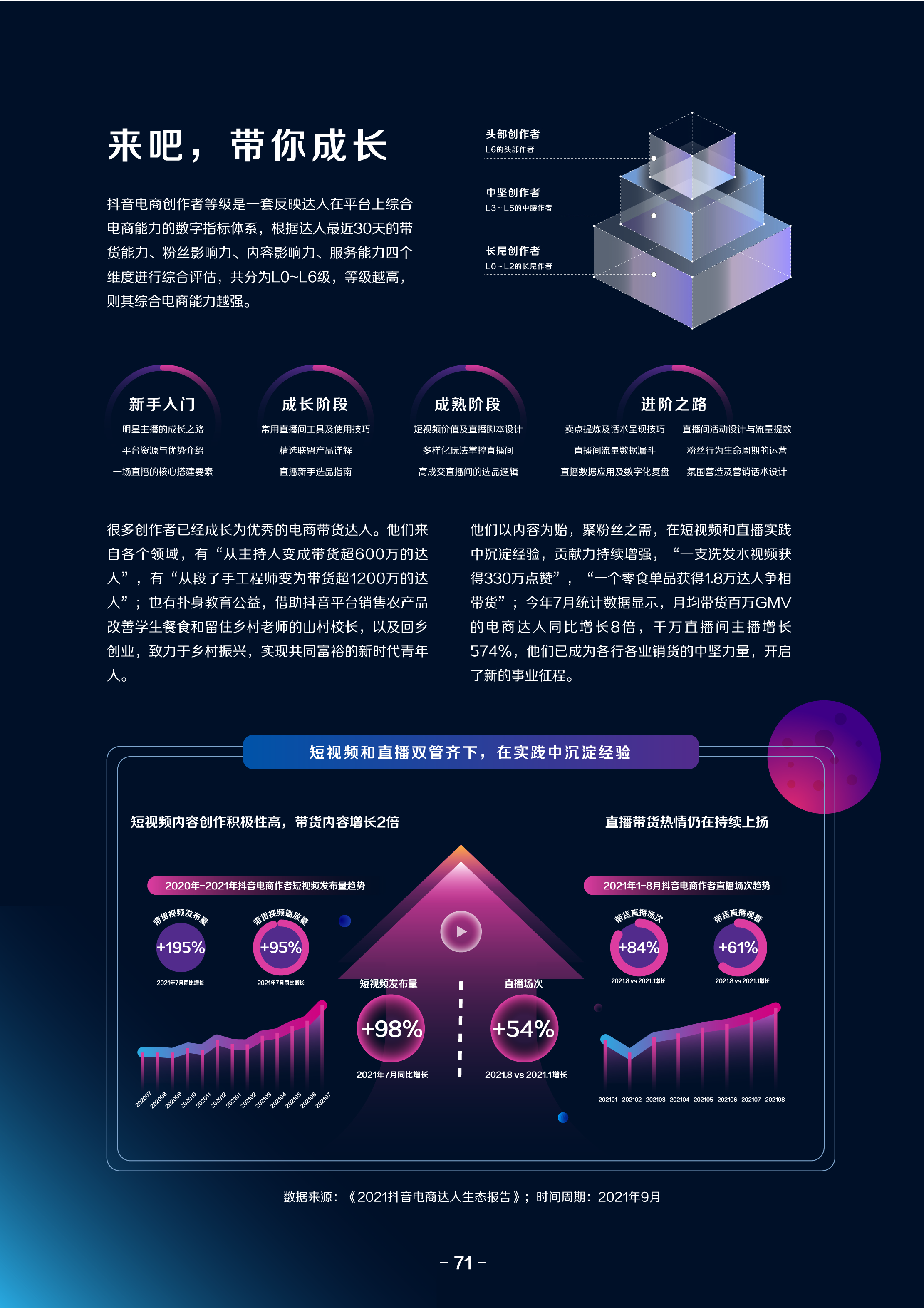 2021巨量算数年度能力报告