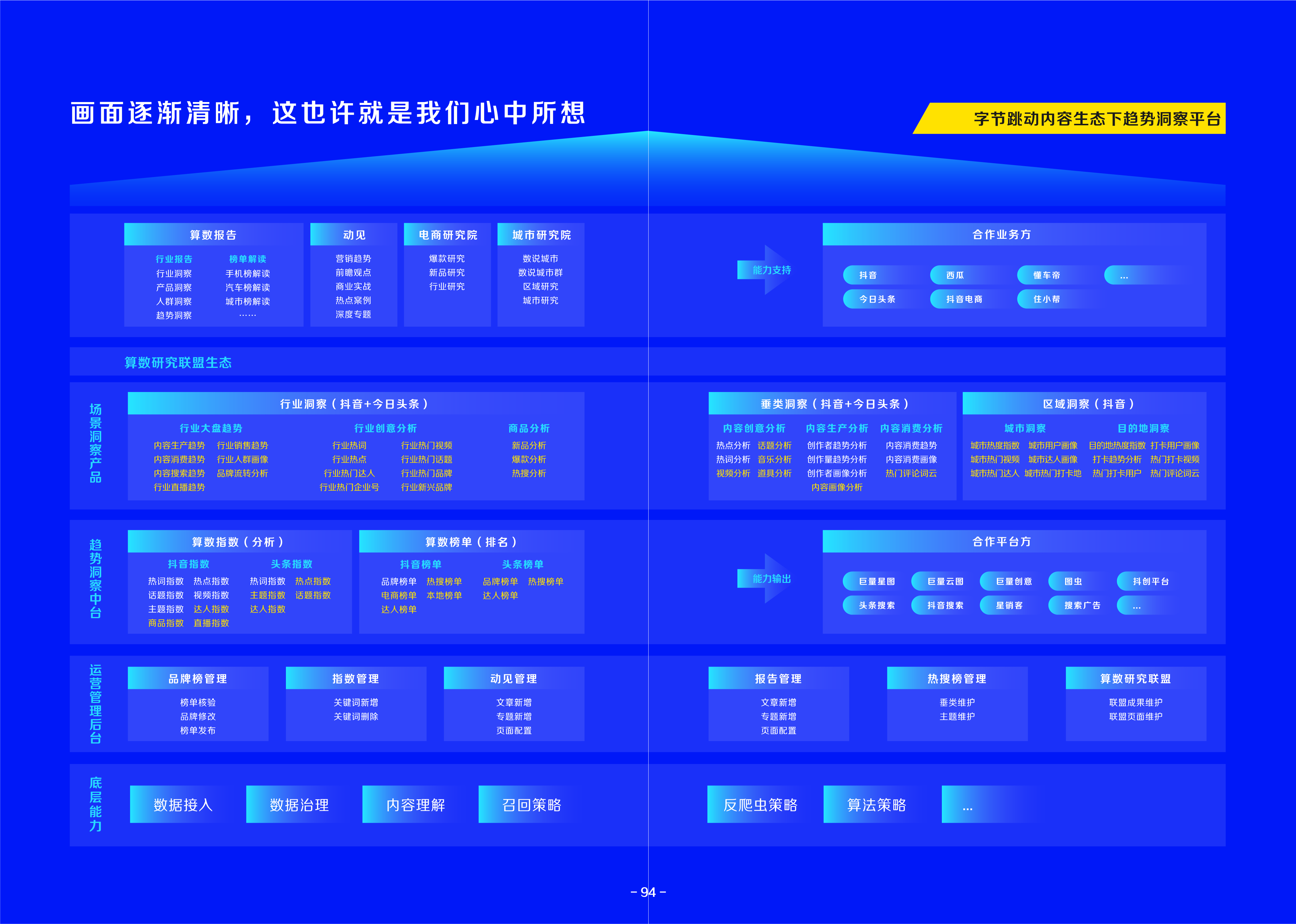 2021巨量算数年度能力报告